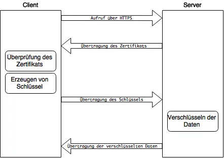HTTPS Clinet-Server